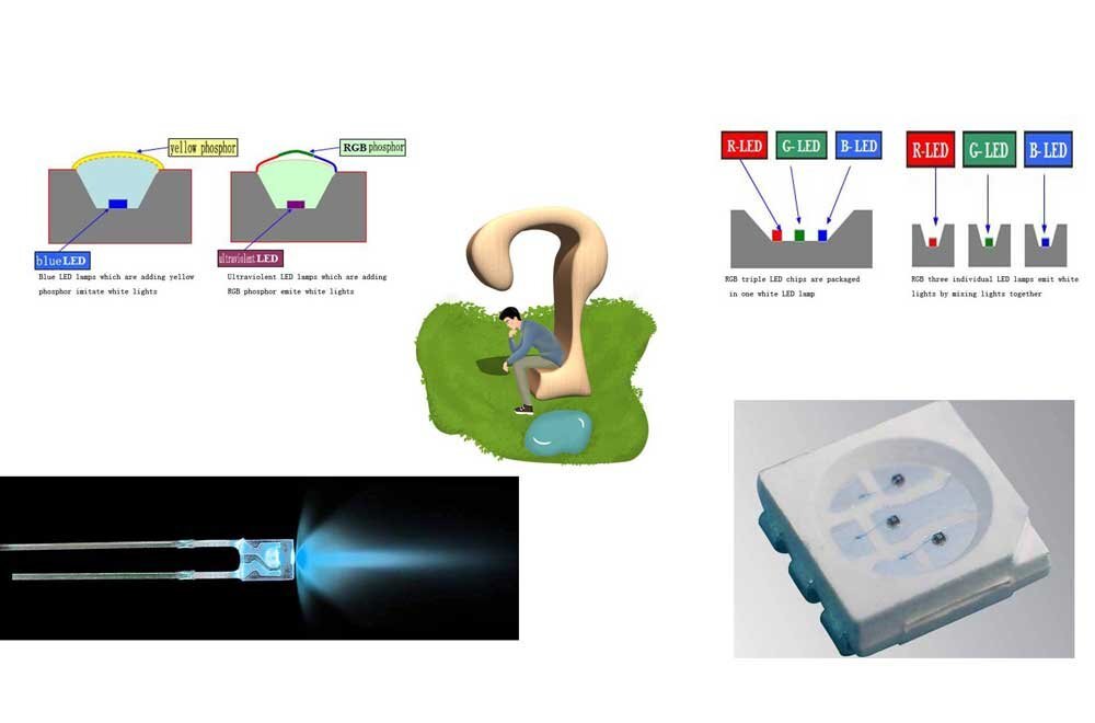 LED Backlight Color Production Theory