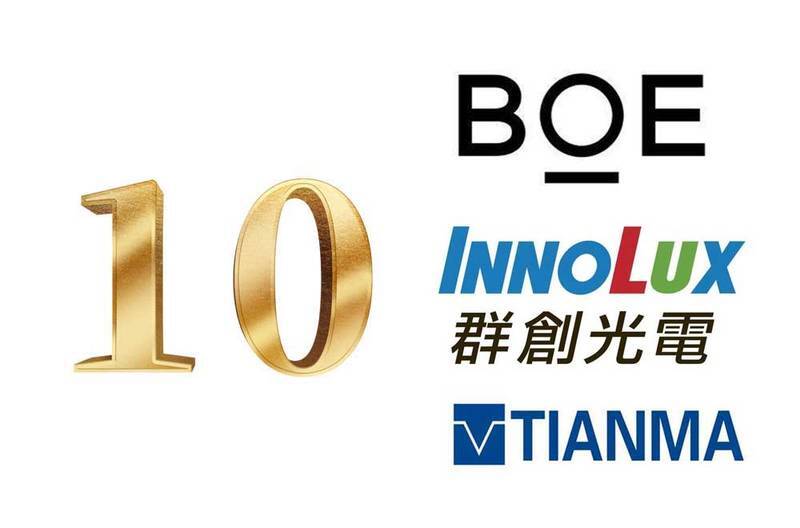 China Top 10 OLED Display Manufacturers