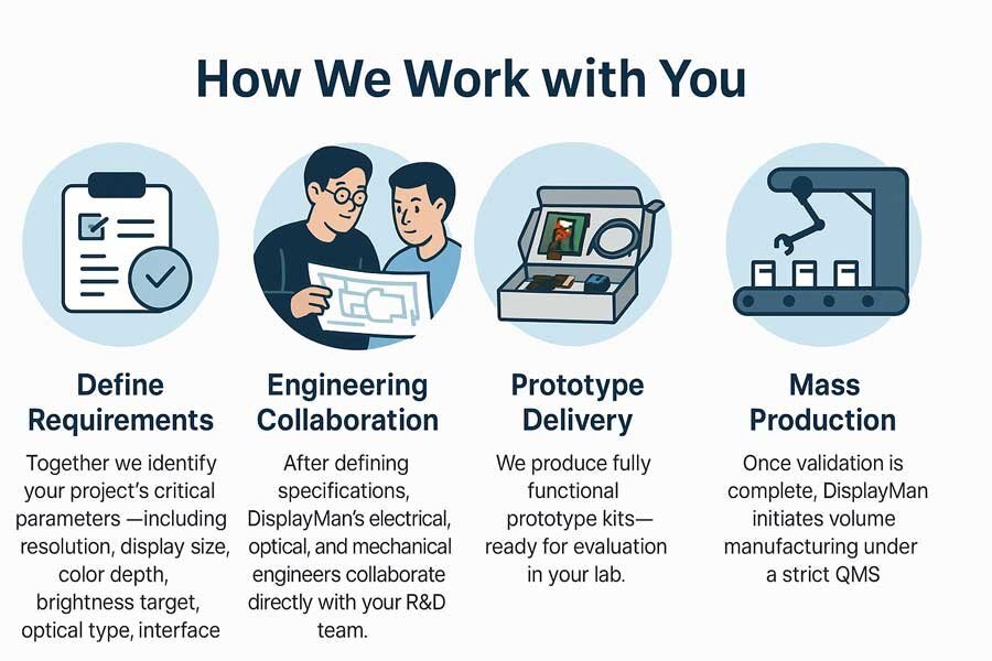 how displayman brings your vision to life a complete engineering to production process for micro oled solutions