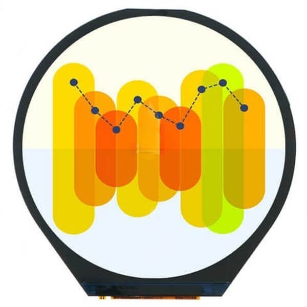 3.4 inch 800x800 high contrast ips full viewing angle industrial round tft lcd module with hdmi interface