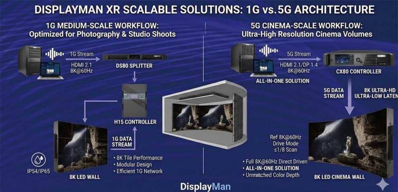 scalable solutions 1g vs 5g architecture